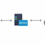 Best Free Proxy Sites List: Unblock Websites at School Proxy Sites