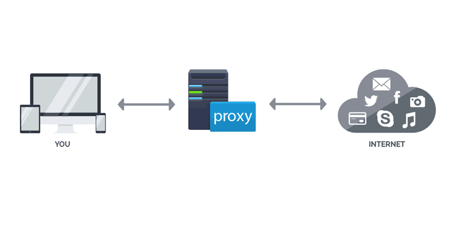 proxy websites