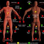 Least Painful Places to Get A Tattoo Least Painful Places to Get A Tattoo